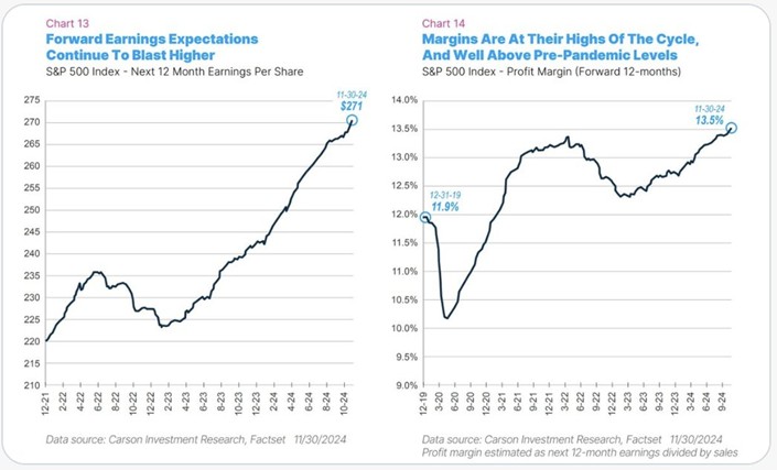 Prognozy Zysków S&P 500 i Rekordowe Marże – Co Dalej z Rynkiem?