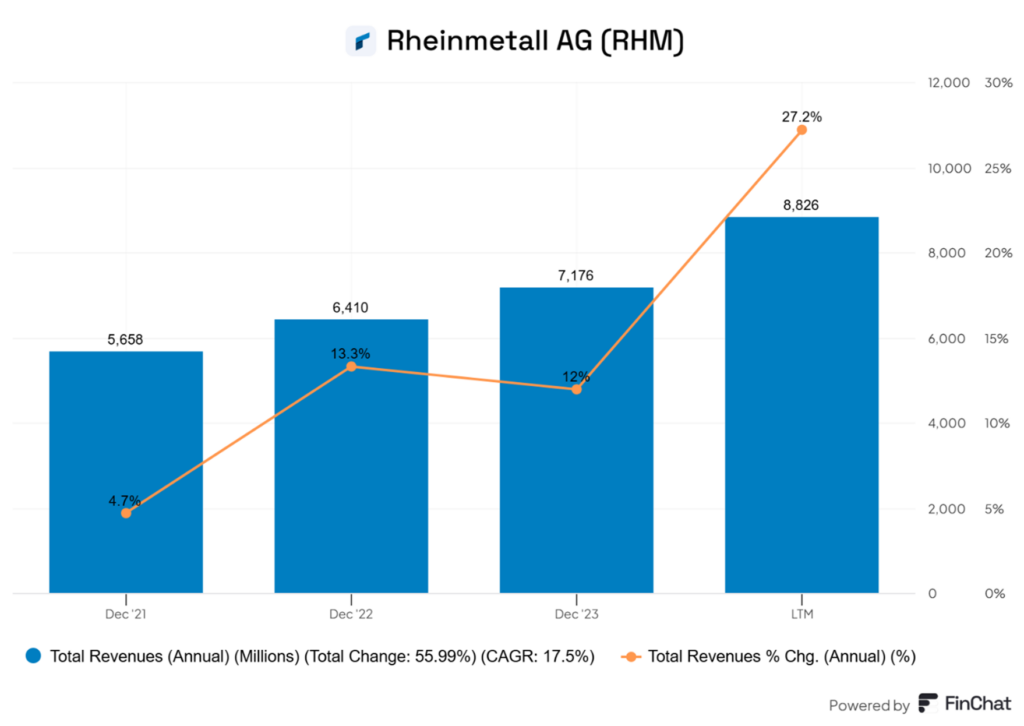 Rheinmetall – zbrojeniowy gigant w trybie turbo!