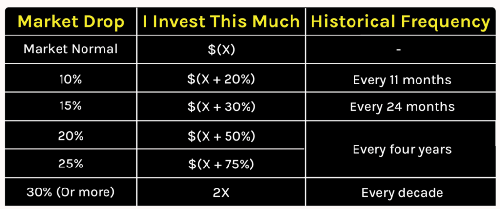 Strategia inwestycyjna podczas spadków rynkowych – jak zwiększać inwestycje?