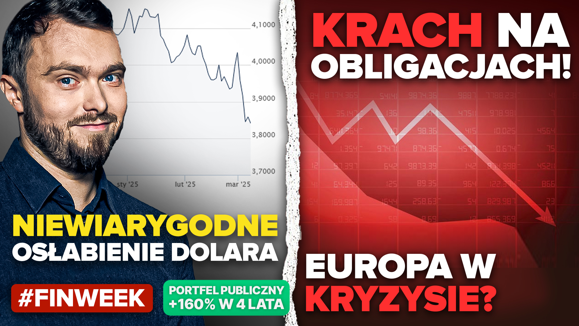 Krach europejskich obligacji! | Dolar tanieje jak szalony, co dalej? | Adidas przegania Nike!