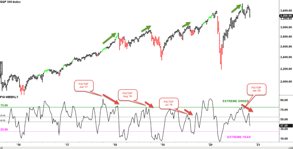 Kiedy chciwość sięga zenitu – rynek często zmienia kierunek