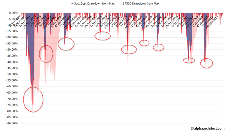Nawet Bóg nie unika obsunięć – każdy inwestor doświadcza strat