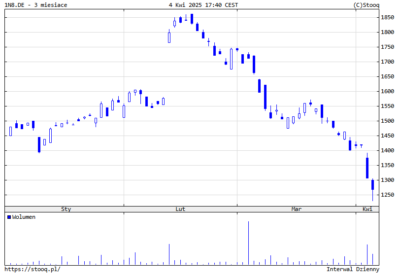 Nu Holdings w odwrocie – ponad 30% straty od lutowego szczytu
