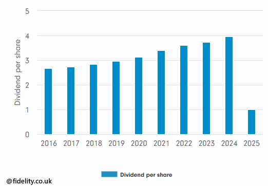 Stały wzrost dywidendy Procter & Gamble w latach 2016–2024