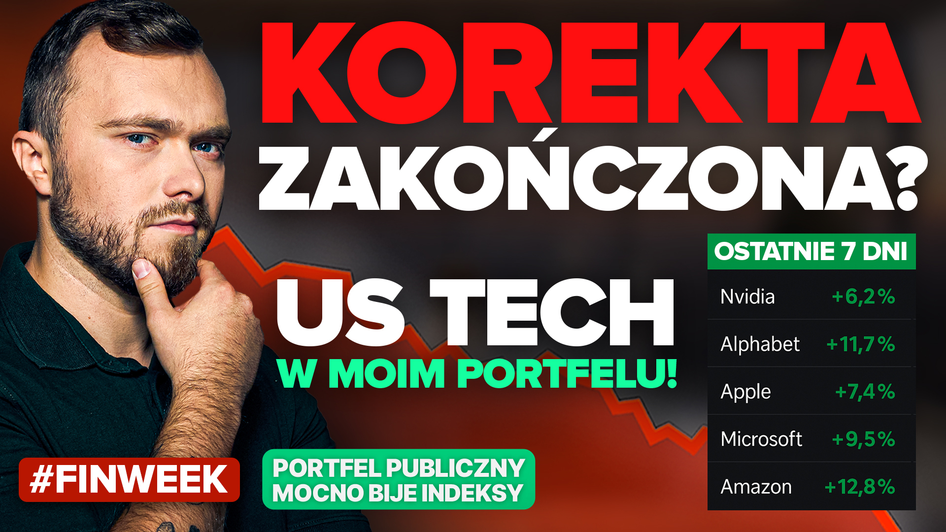 Koniec spadków w USA? | Słabe wyniki Tesli, a kurs rośnie | Mocne odbicie portfela publicznego!