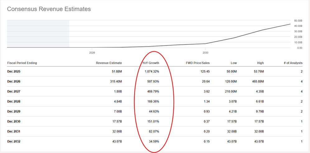 AST SpaceMobile z prognozowanym wzrostem przychodów o 1074% w 2025 – kosmiczna skala ekspansji