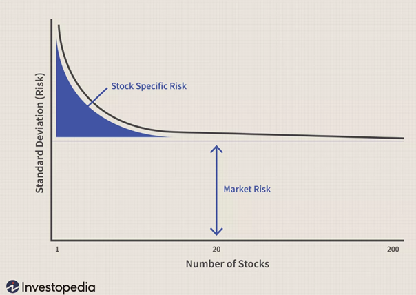 Dlaczego 20 spółek wystarczy? – granice dywersyfikacji i nieusuwalne ryzyko rynkowe