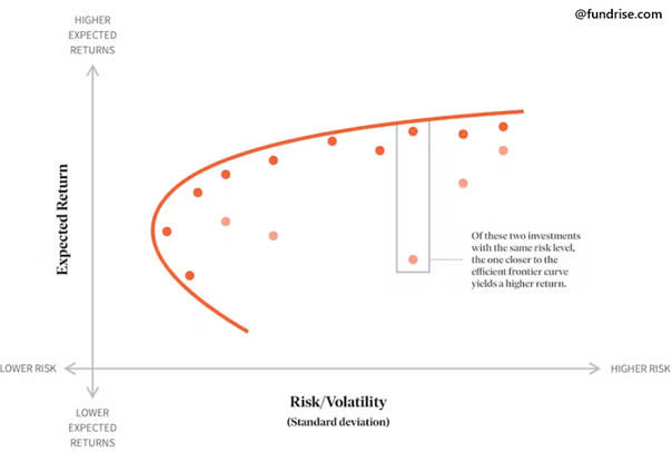Efektywna granica portfela – jak uzyskać najwyższy zwrot przy danym poziomie ryzyka