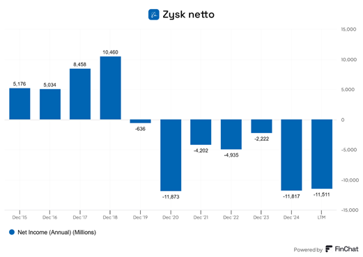 Boeing tonie w stratach – już szósty rok z rzędu na minusie