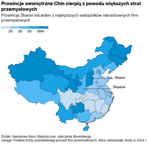 Shanxi symbolem kryzysu – prowincje wewnętrzne Chin duszą się pod ciężarem nierentownych firm