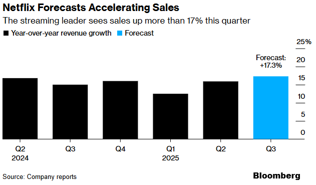 Netflix prognozuje przyspieszenie wzrostu