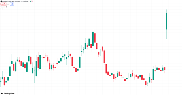 Lucid wybija po newsach Ubera