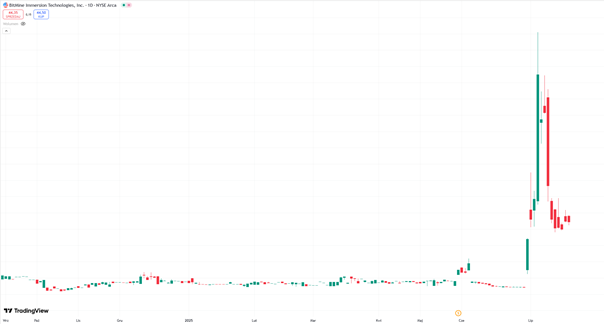 Bitmine eksploduje po wejściu Thiela