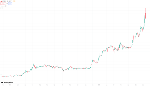 Atrem – spektakularny rajd giełdowy napędzany fundamentami