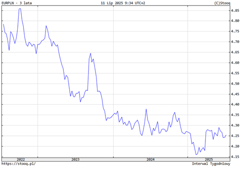 Silny złoty – kluczowy sprzymierzeniec branży turystycznej
