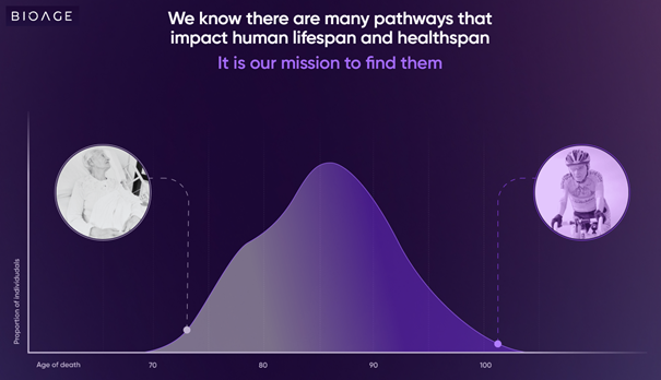 Misja BioAge: zdrowie przez całe życie