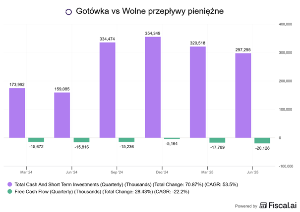 BioAge ma pieniądze, ale spala gotówkę