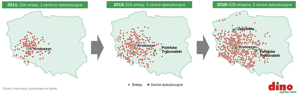 Ekspansja Dino — mapa wzrostu z zachodu na całą Polskę