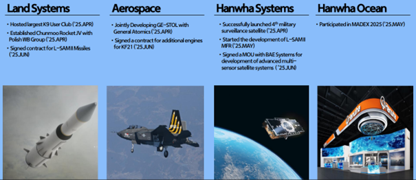Hanwha Aerospace – główne projekty i kontrakty w 2025 r. (systemy lądowe, kosmiczne, morskie)