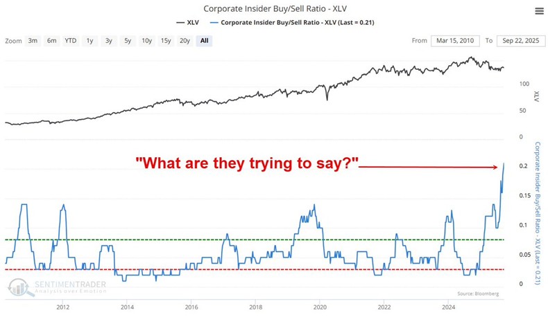 Health Care jednym z najtańszych sektorów w S&P 5001