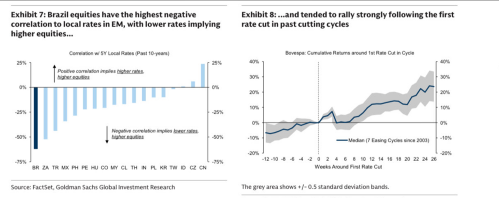 Obniżki stóp sprzyjają brazylijskiej giełdzie – historyczna reakcja rynku