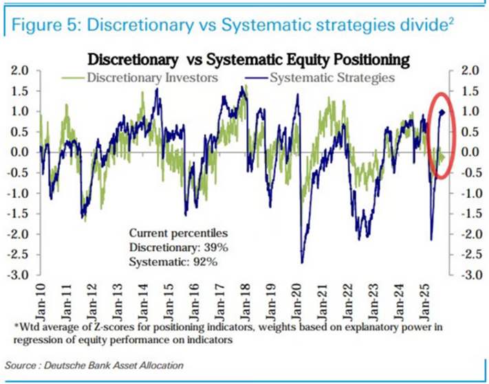 fundamenty makro (sprzedaż detaliczna USA)