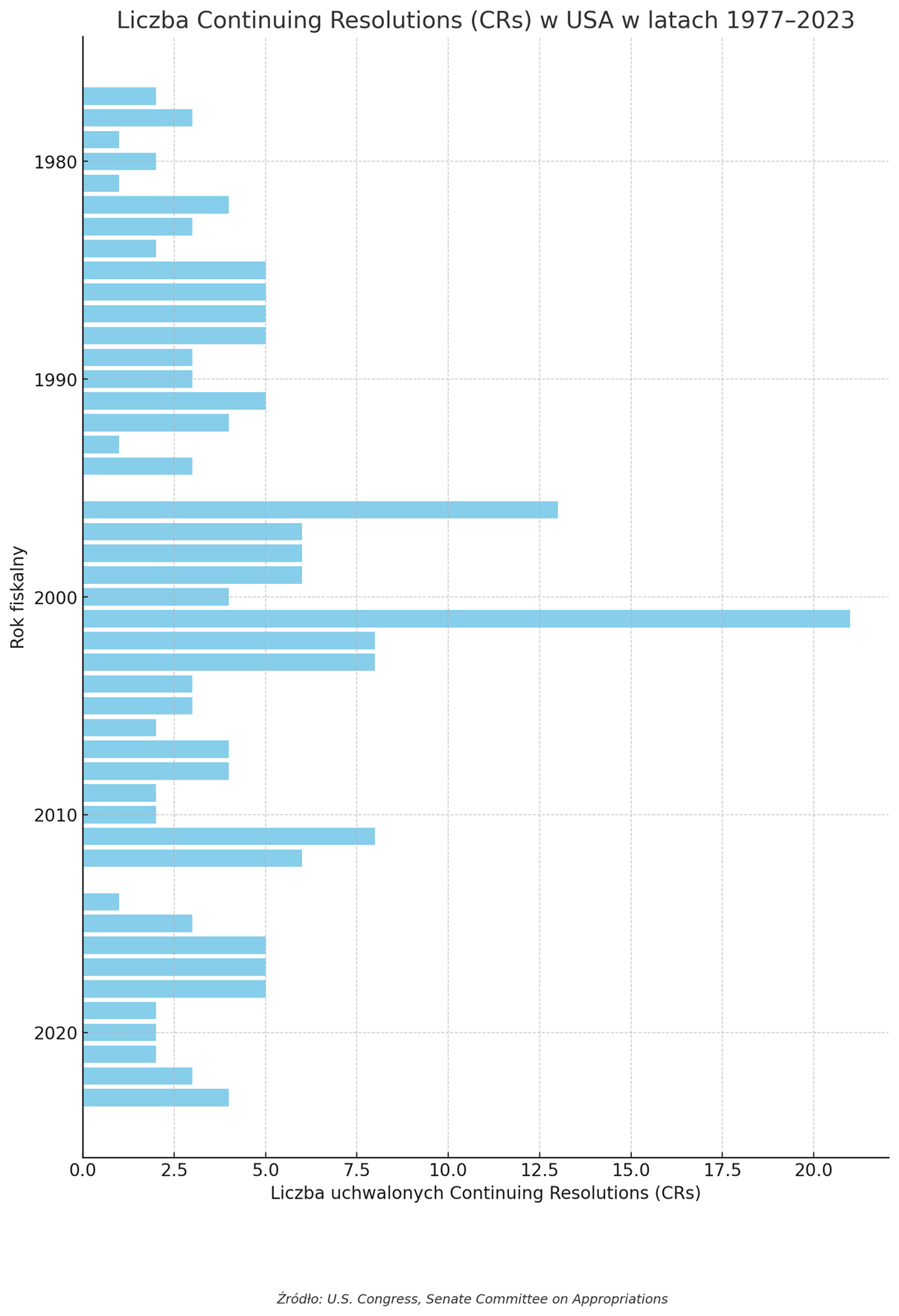 USA zamykają rząd! Shutdown – katastrofa dla giełdy czy polityczny teatr?