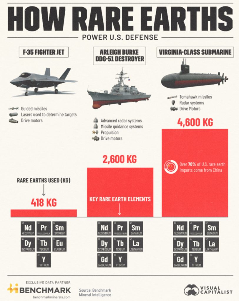 Zastosowanie metali ziem rzadkich w amerykańskim przemyśle obronnym