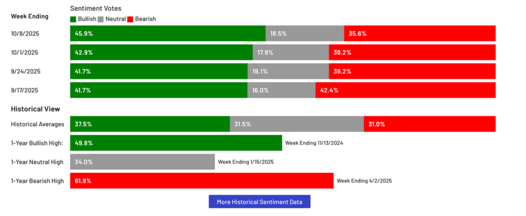 pozycjonowanie funduszy