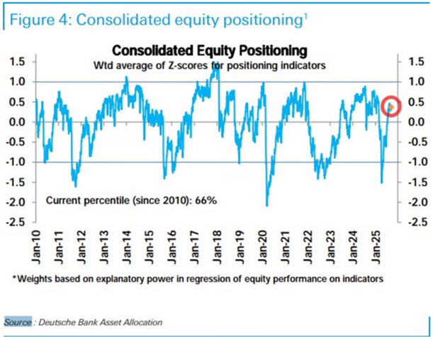 statystyki sezonowe S&P 500