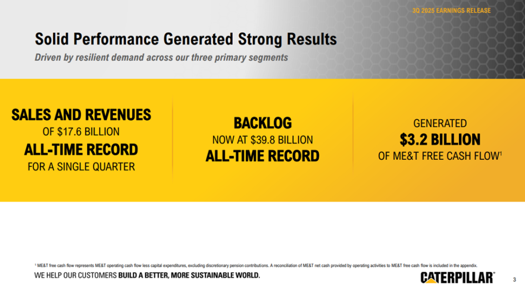 Caterpillar rekordowe przychody backlog i przeplywy pieniezne