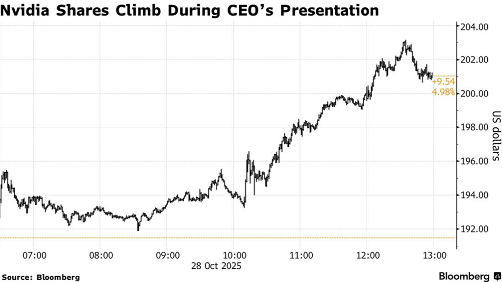 Nvidia wzrost kursu podczas prezentacji CEO