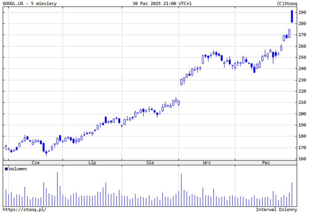 Meta kurs akcji po publikacji wynikow