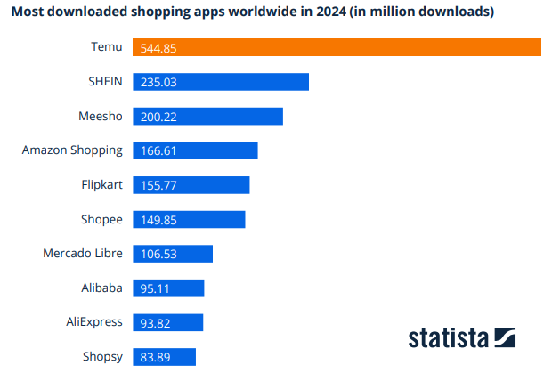 Temu i Shein kontra Amazon i Allegro. Czy chiński e-commerce podbije świat?