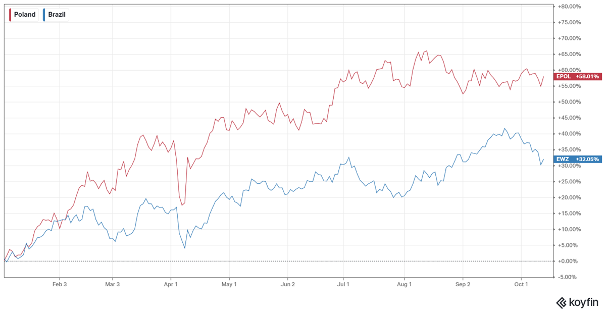 Kto naprawdę zarabia na indeksach? Spółki, które rządzą rynkiem. Jedną biorę do portfela!