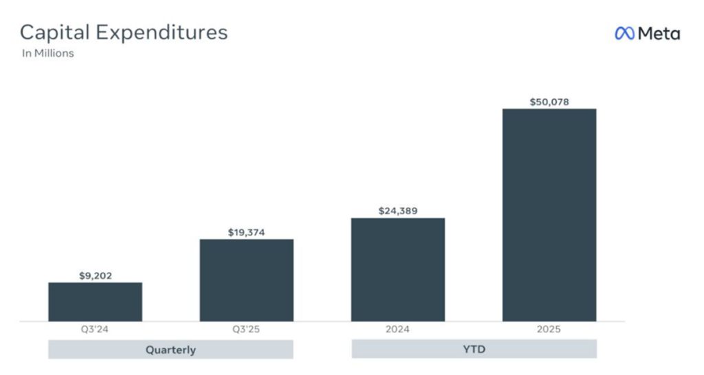 Meta naklady inwestycyjne
