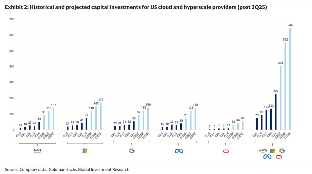 Czy Big Techy inwestują za dużo w Sztuczną Inteligencję?
