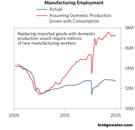 Zatrudnienie w przemyśle produkcyjnym