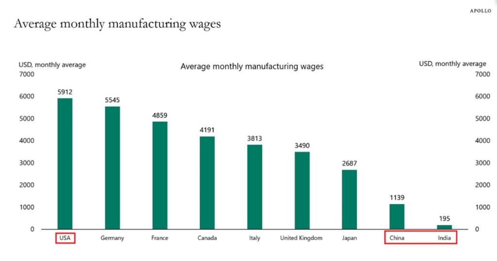 Srednie miesieczne wynagrodzenia w przemyśle