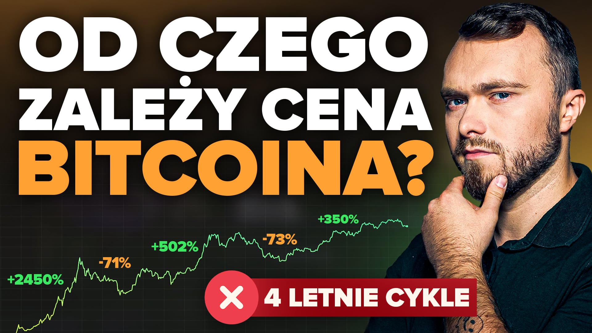 Co naprawdę steruje ceną Bitcoina? To nie cykle ani halving.