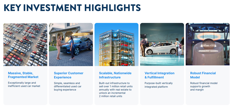 Carvana – kluczowe filary tezy inwestycyjnej