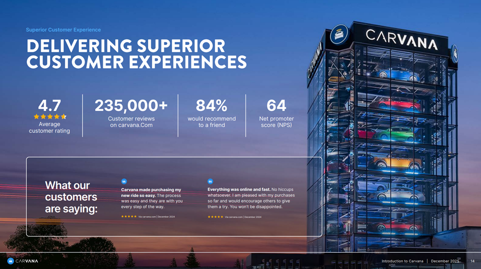 Przewaga w doświadczeniu klienta – skalowalna cyfrowa sprzedaż aut