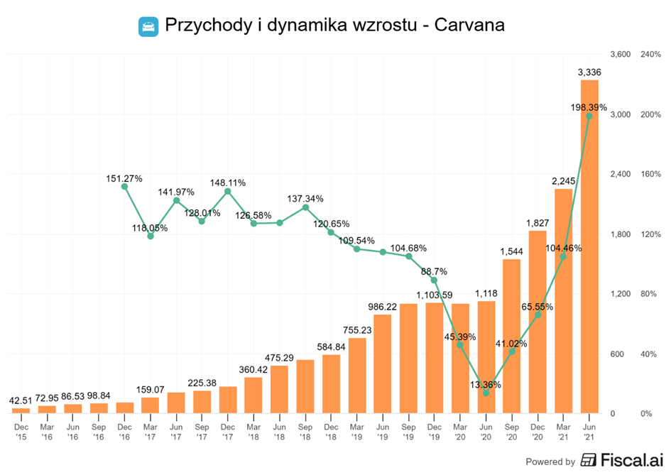 Wzrost przychodów mimo cyklicznych turbulencji rynku