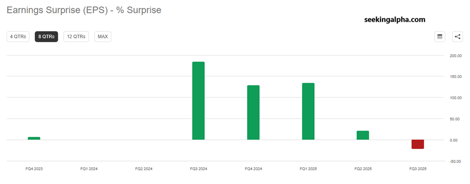 Seria pozytywnych niespodzianek wynikowych (EPS surprise)