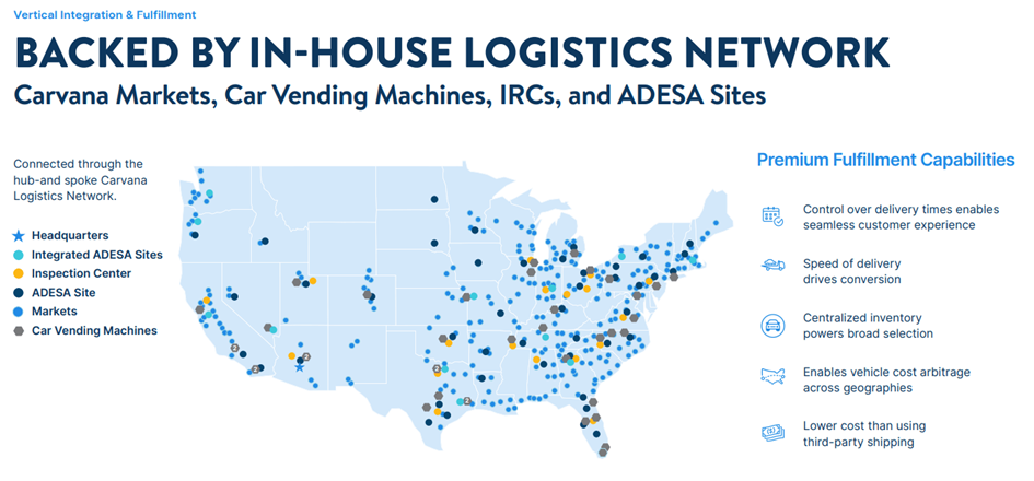 Własna sieć logistyczna jako kluczowa przewaga kosztowa i operacyjna