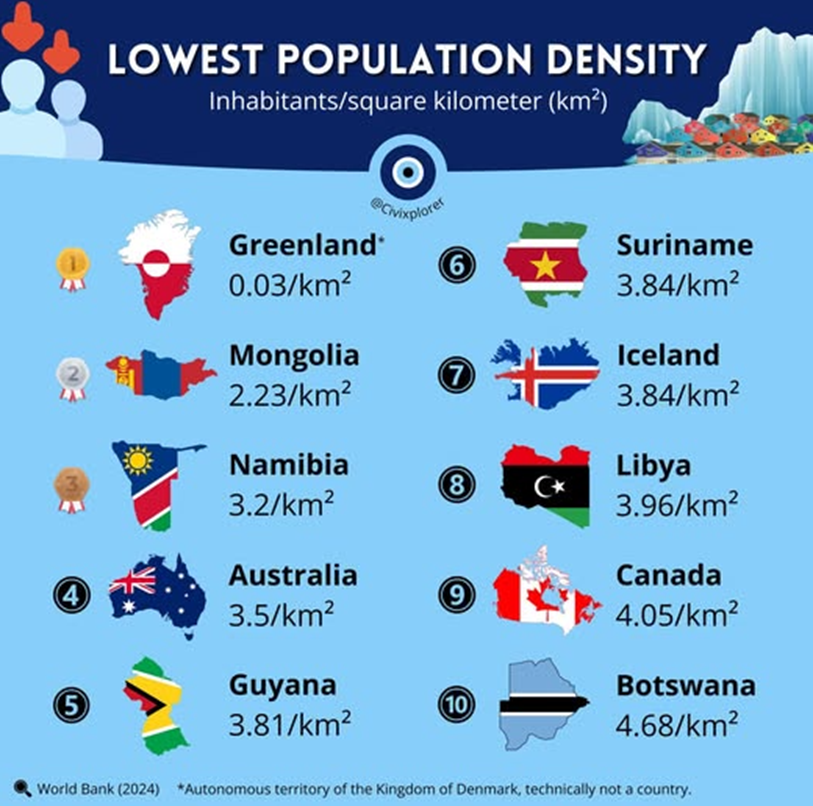 Grenlandia: ekstremalnie niska gęstość zaludnienia i ogromna przestrzeń strategiczna