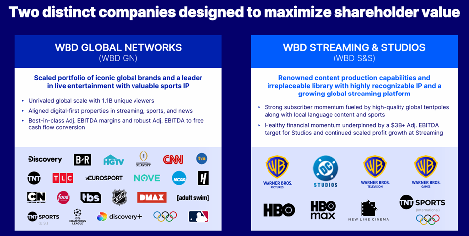 Podział Warner Bros Discovery na Global Networks i Streaming & Studios