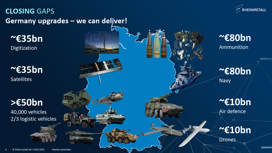 Niemcy zwiększają wydatki obronne – szerokie spektrum potrzeb modernizacyjnych