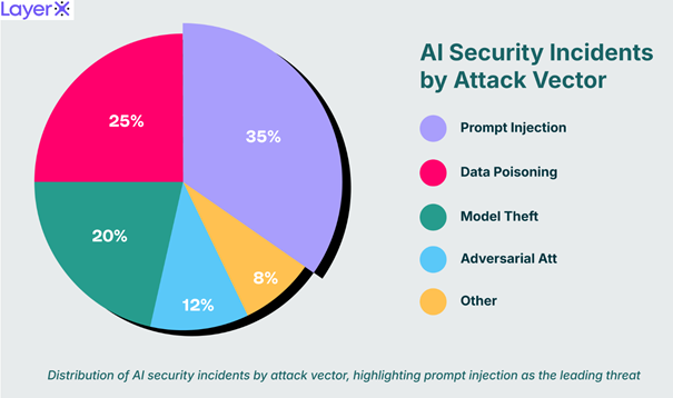 Prompt Injection jako główny wektor ataku w systemach