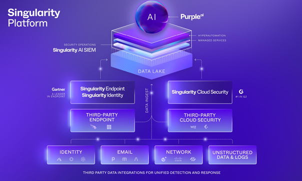 Autonomiczne centrum operacji bezpieczeństwa oparte na AI